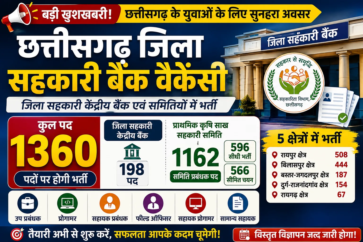 Chhattisgarh Jila Sahkari Bank Vacancy 2026