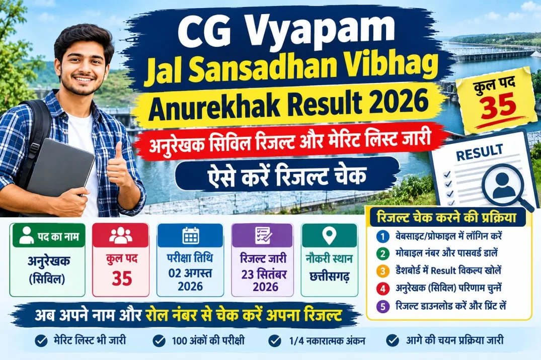 CG Vyapam Jal Sansadhan Vibhag Anurekhak Result 2026