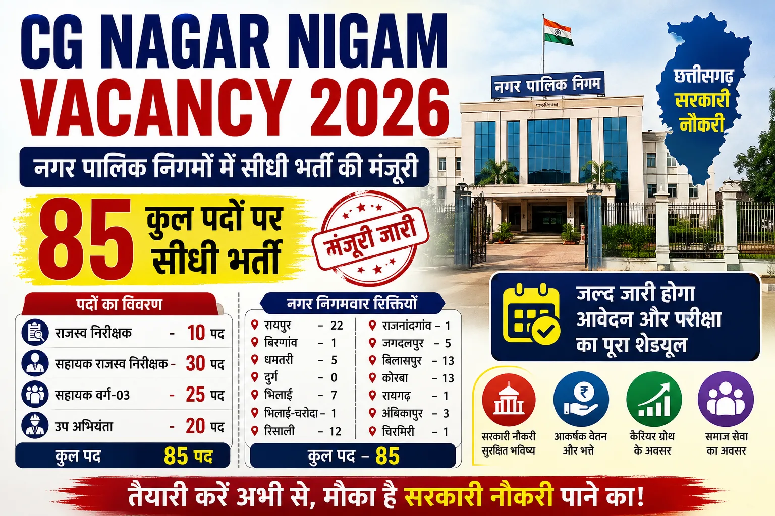 CG Nagar Nigam Vacancy 2026