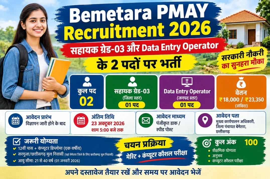 Bemetara PMAY Recruitment 2026
