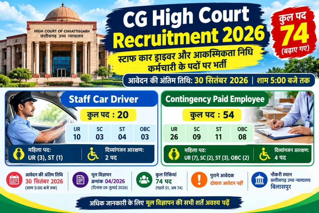 CG High Court Recruitment 2026