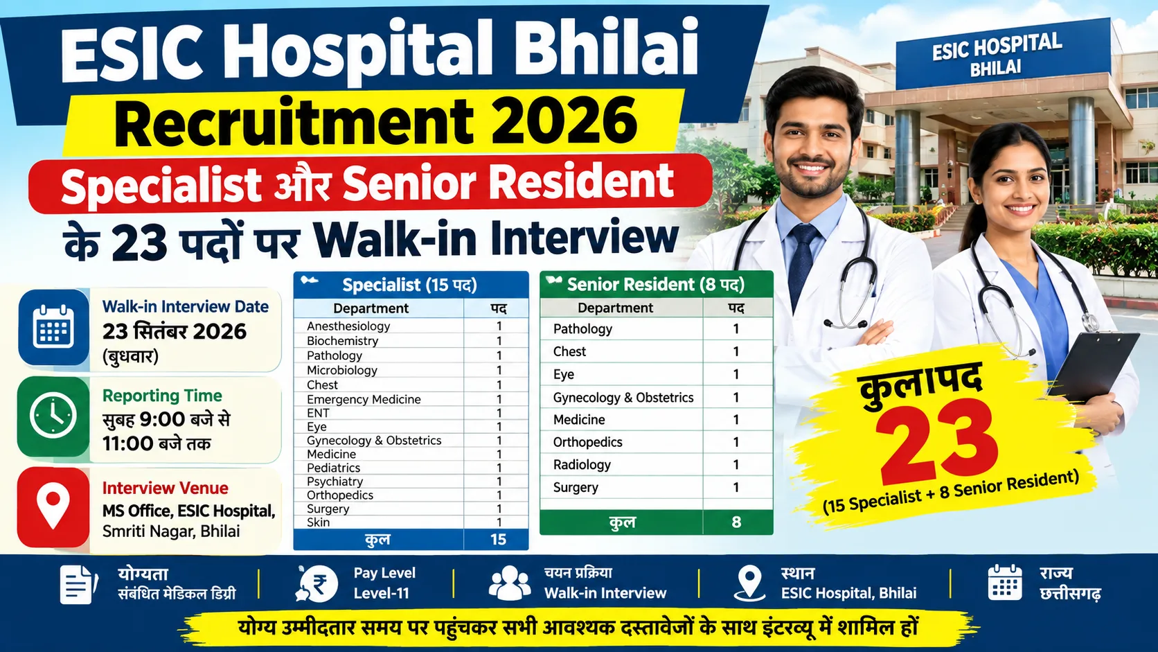 ESIC Hospital Bhilai Recruitment 2026