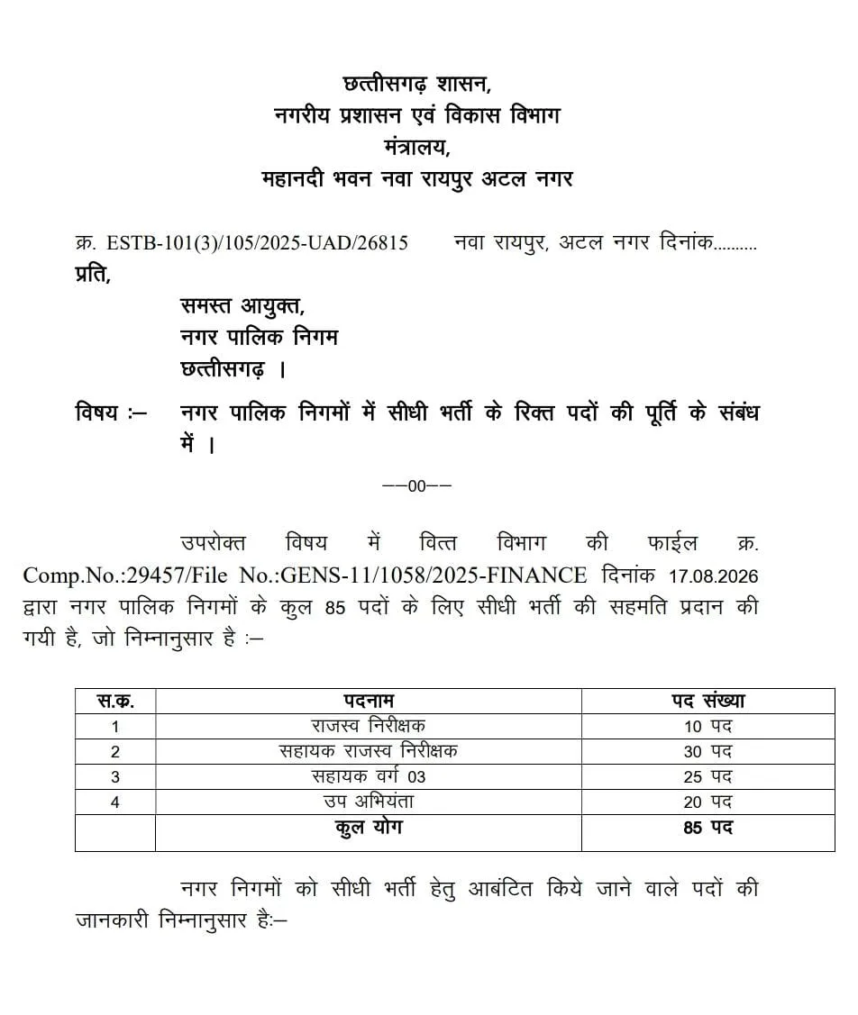 CG Nagar Nigam Vacancy 2026