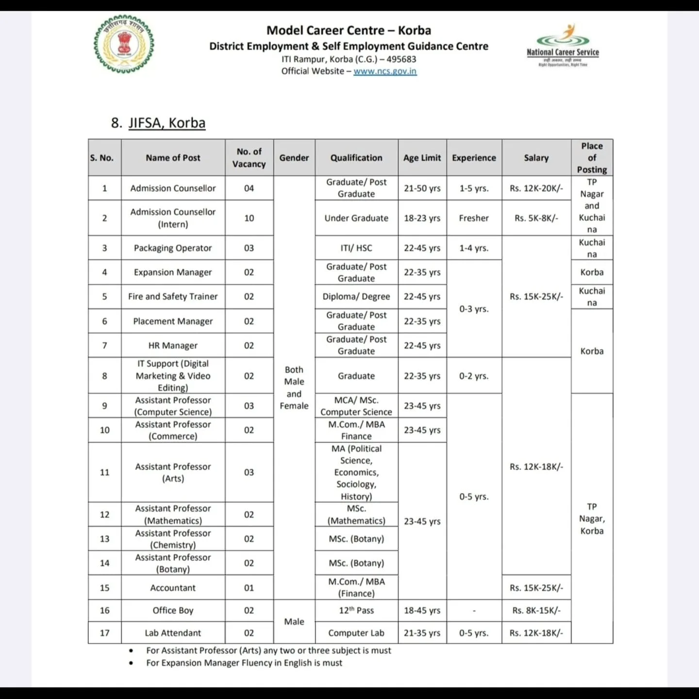 Korba Placement Camp 2026, Korba Rojgar
