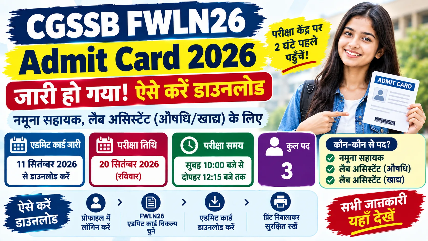 CGSSB FWLN26 Admit Card 2026