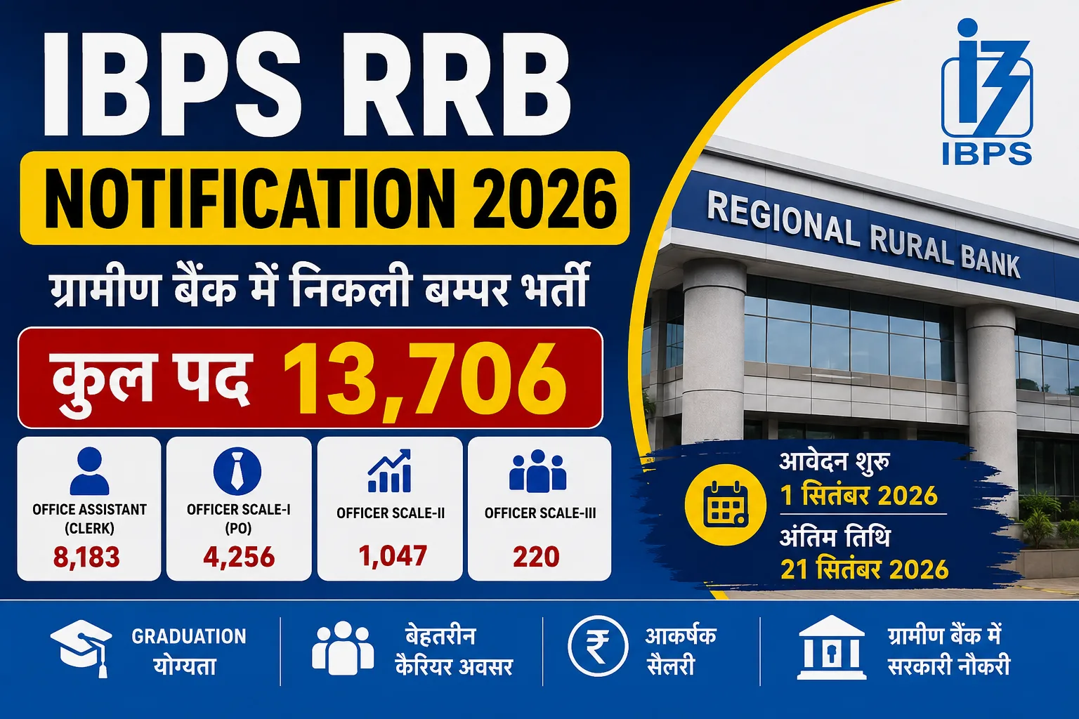 IBPS RRB Notification 2026