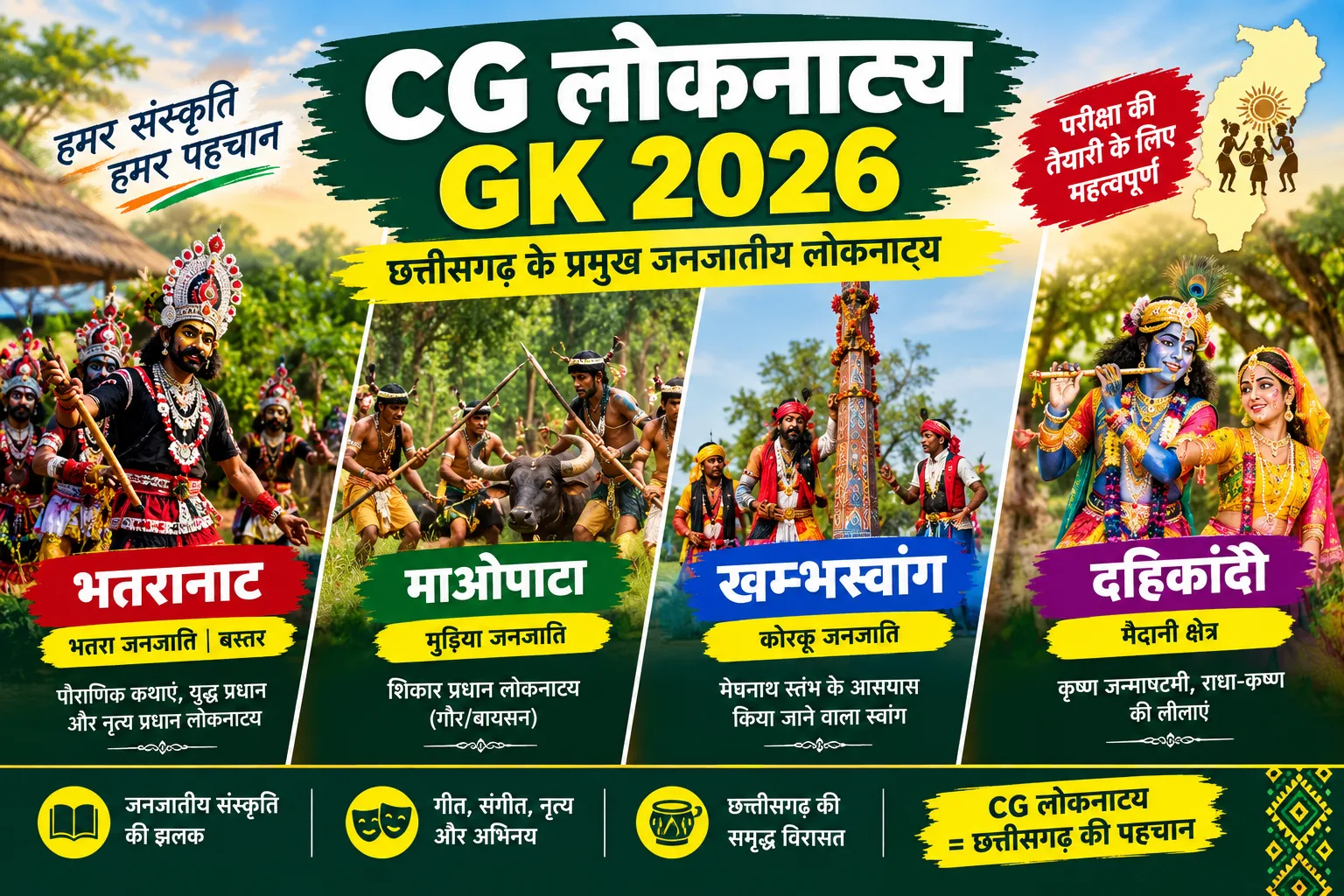CG Lok Natya GK Questions 2026